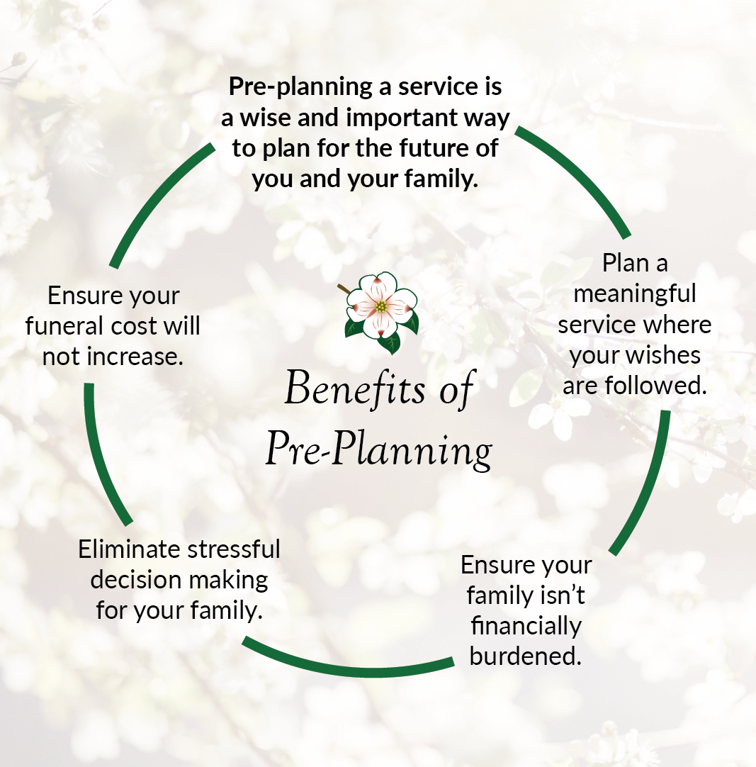 Benefits of pre-planning part 2