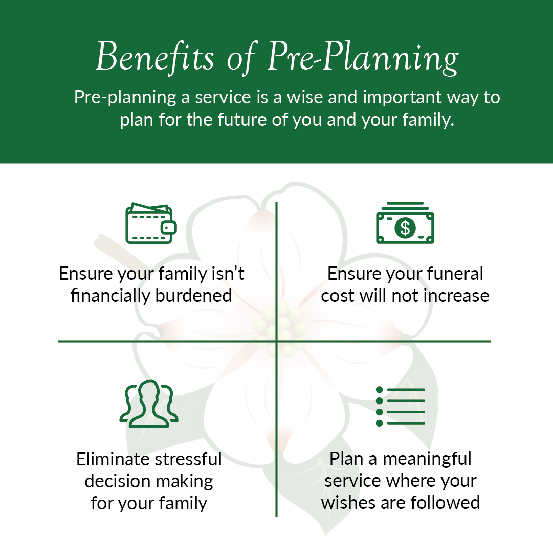 Benefits of pre-planning part 1
